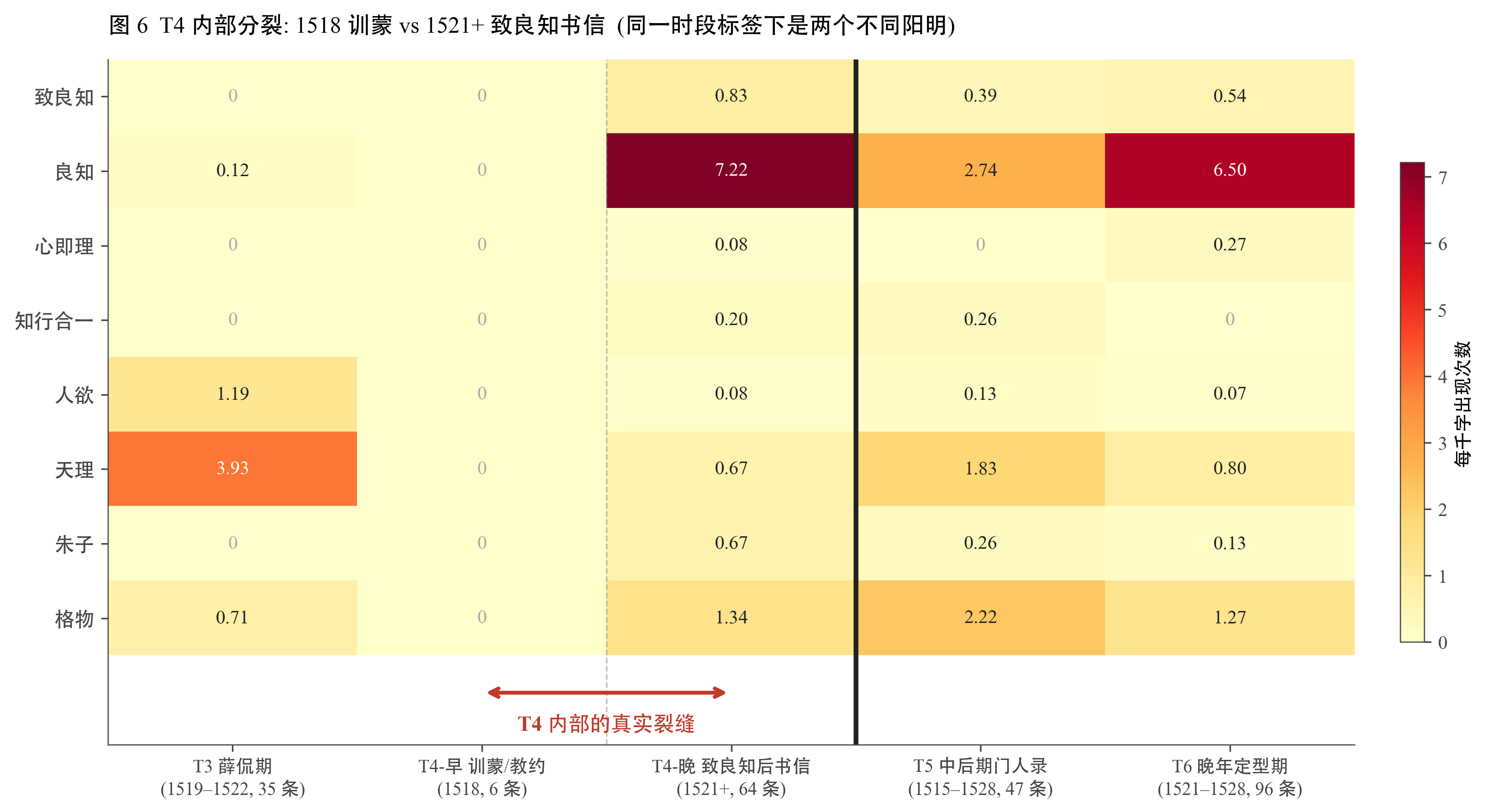 T4 (1518–1527) 内部断点检测